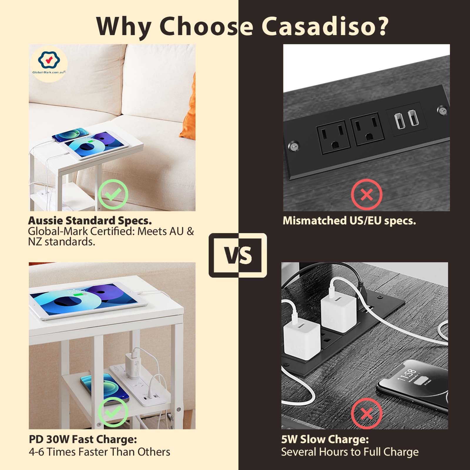 Casadiso Sofa Side Table with Australian Charging Station Narrow Bedside Table with Powerboard C-Shaped Coffee Table with USB C Fasting Charging (Mintaka)