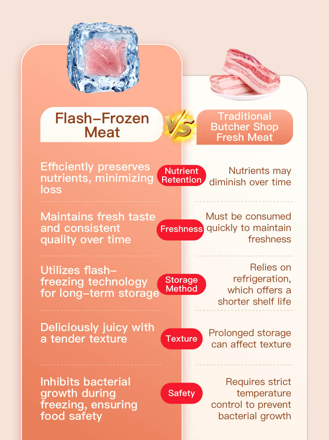 Frozen Pig Heart - 500g